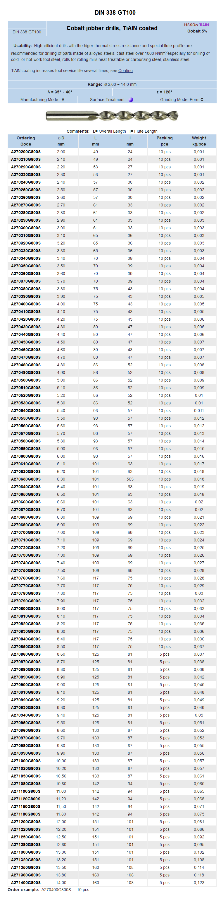 PN-2907-T1000-DIN-338-GT100-Cobalt-jobber-drills,.gif
